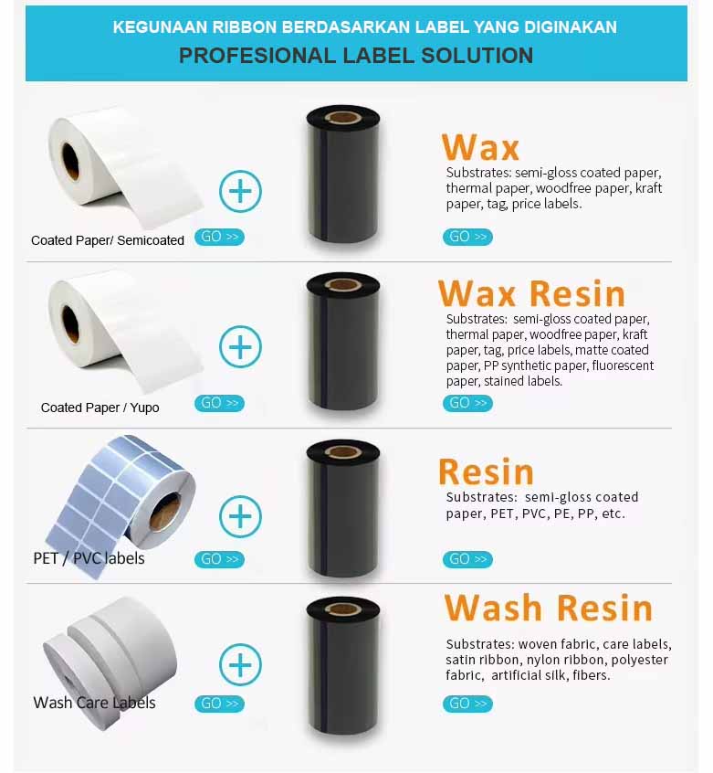 Ribbon Terhadap Label